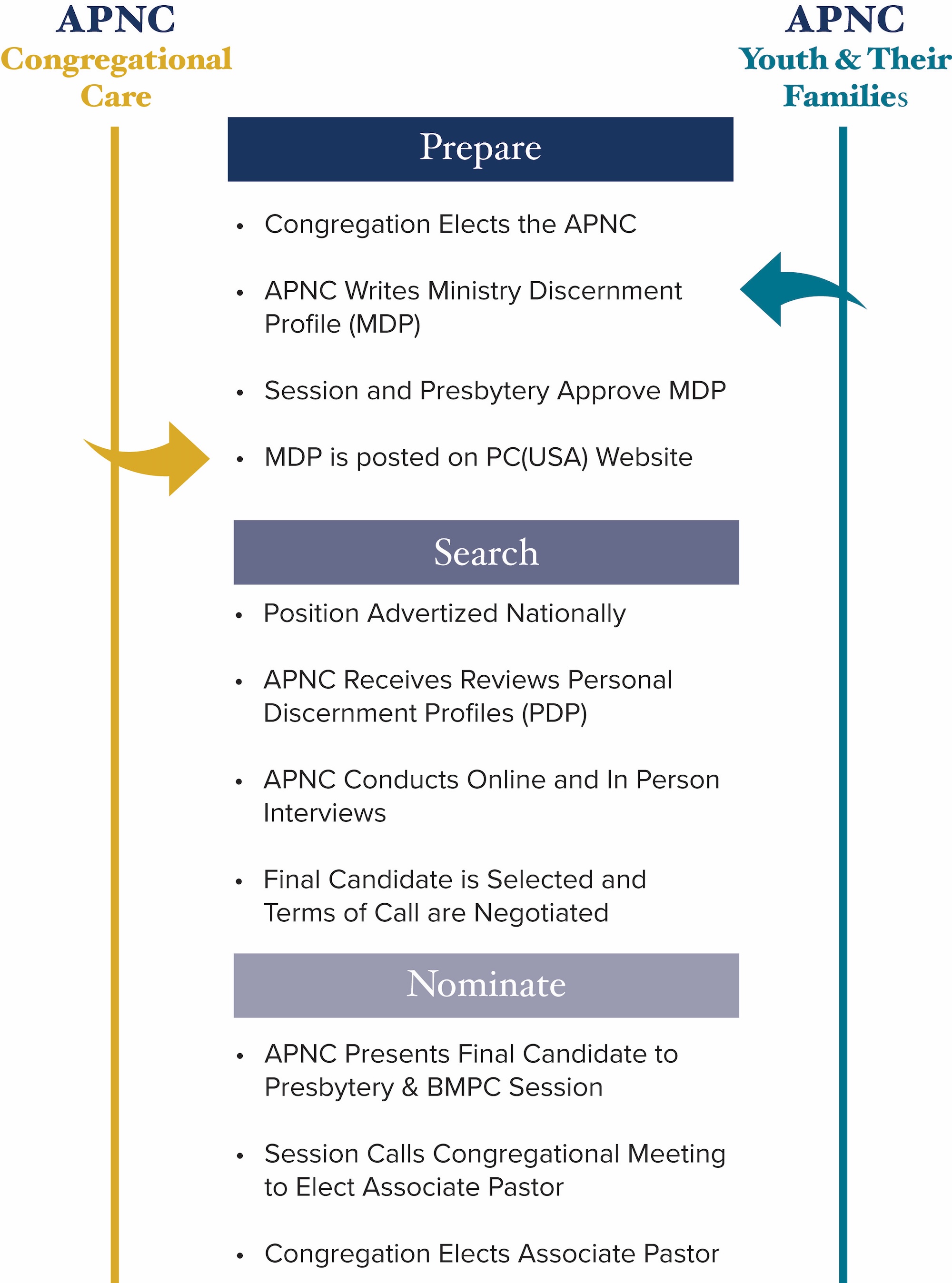 APNC Tracker 2