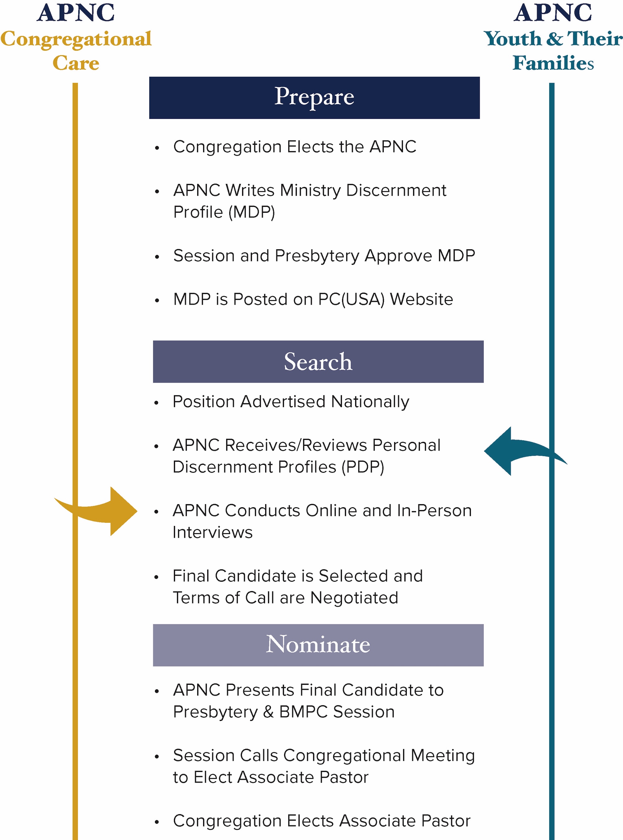 APNC Tracker Feb5