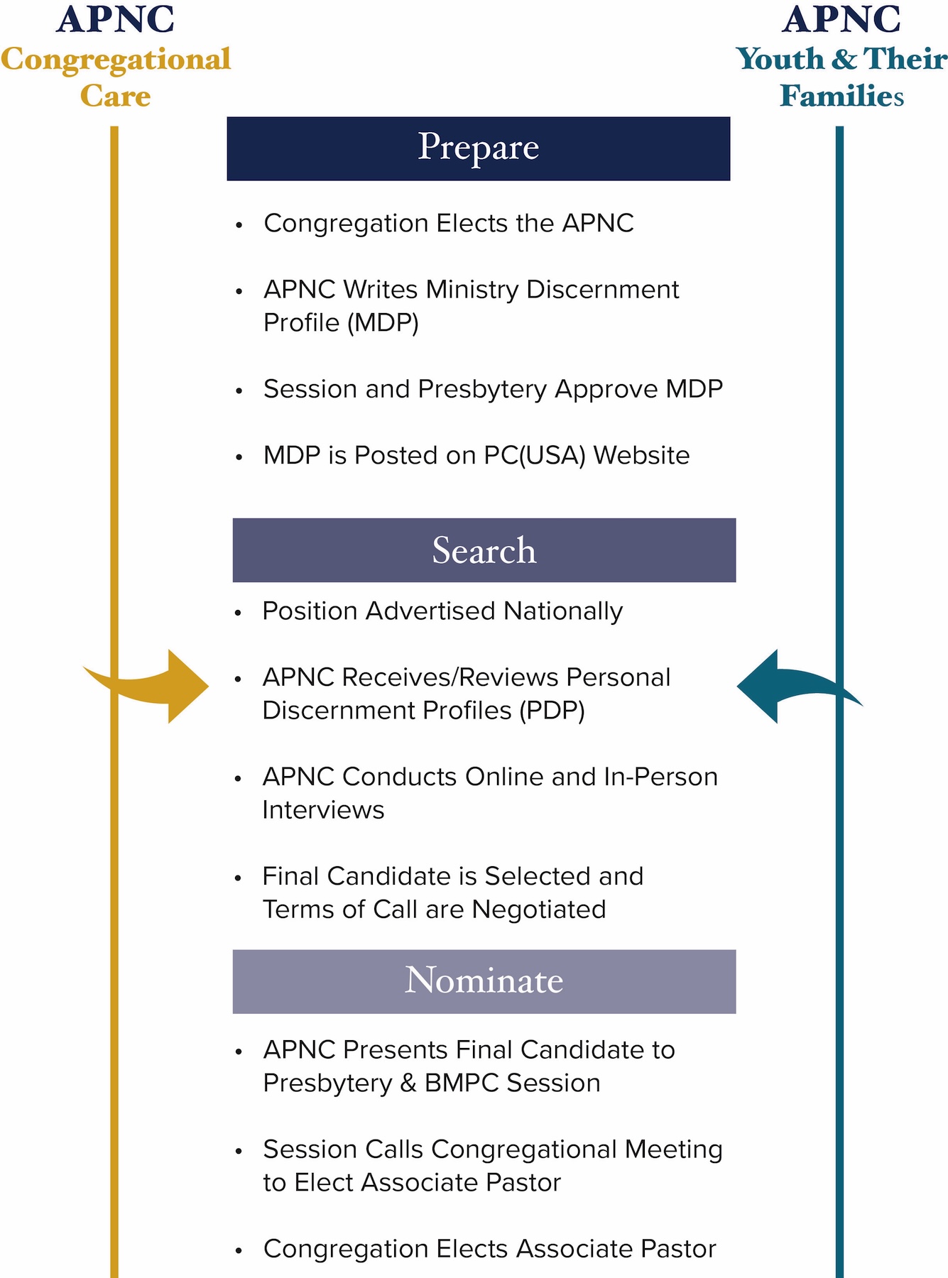 APNC Tracker nov